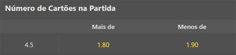 cartão vermelho direto conta como 2 bet365|COMO ANALISAR MERCADO DE CARTÕES BET365/DUPLA .